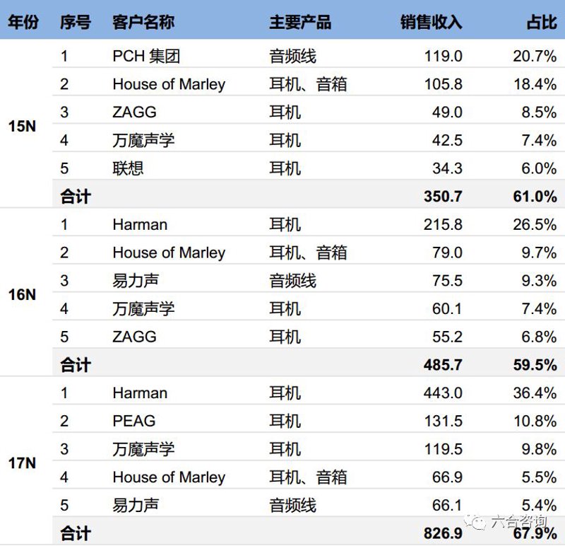 如何挑选到满意的东莞音响厂家