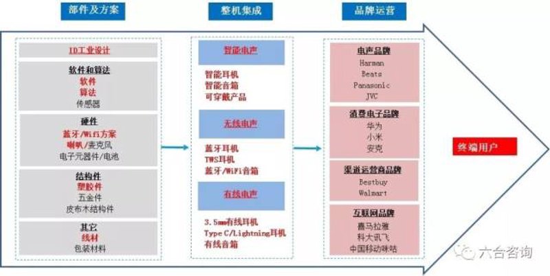家庭音响直销选购指南：打造您的音乐天堂
